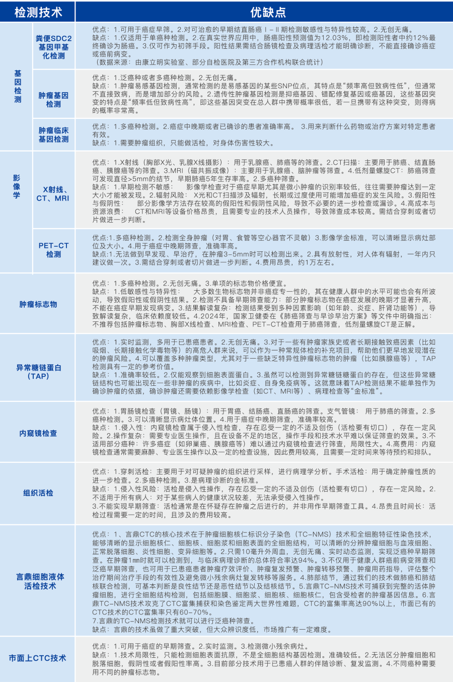 技术对比2 技术对比2.png